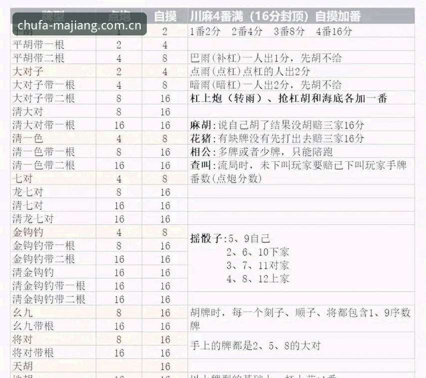 如何掌握麻将胡了游戏攻略？新手必看的技巧与常见问题解答